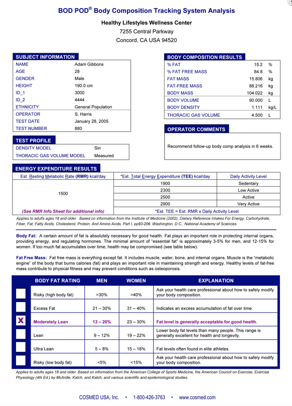 NIFS Fitness Center Blog risk
